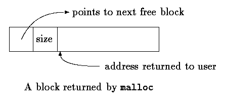 Sample C Program Malloc