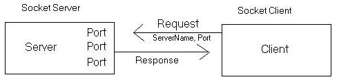 vb.net_server_client_socket.JPG